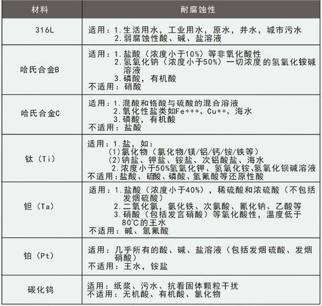 dn400電磁流量計(jì)電極選型對(duì)照表