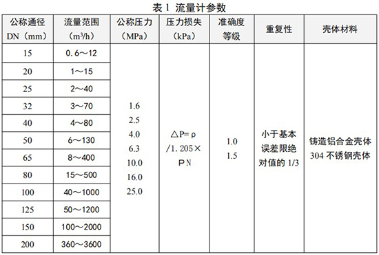 DN25旋進旋渦流量計技術參數(shù)對照表