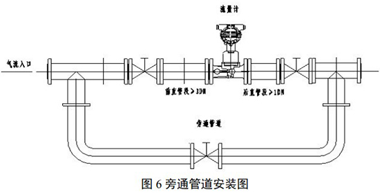 DN25旋進旋渦流量計旁通管道安裝圖