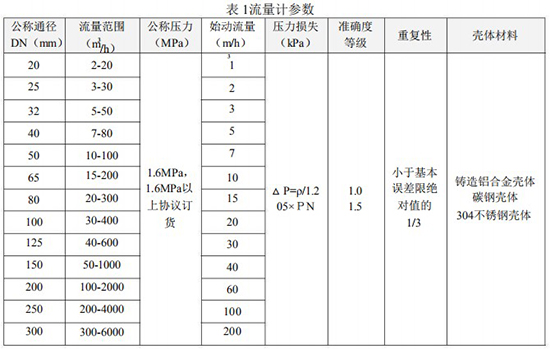 不銹鋼氣體渦輪流量計(jì)技術(shù)參數(shù)表
