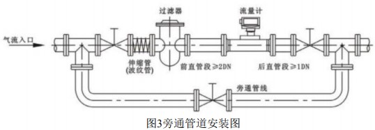 沼氣渦輪流量計旁通管道安裝圖
